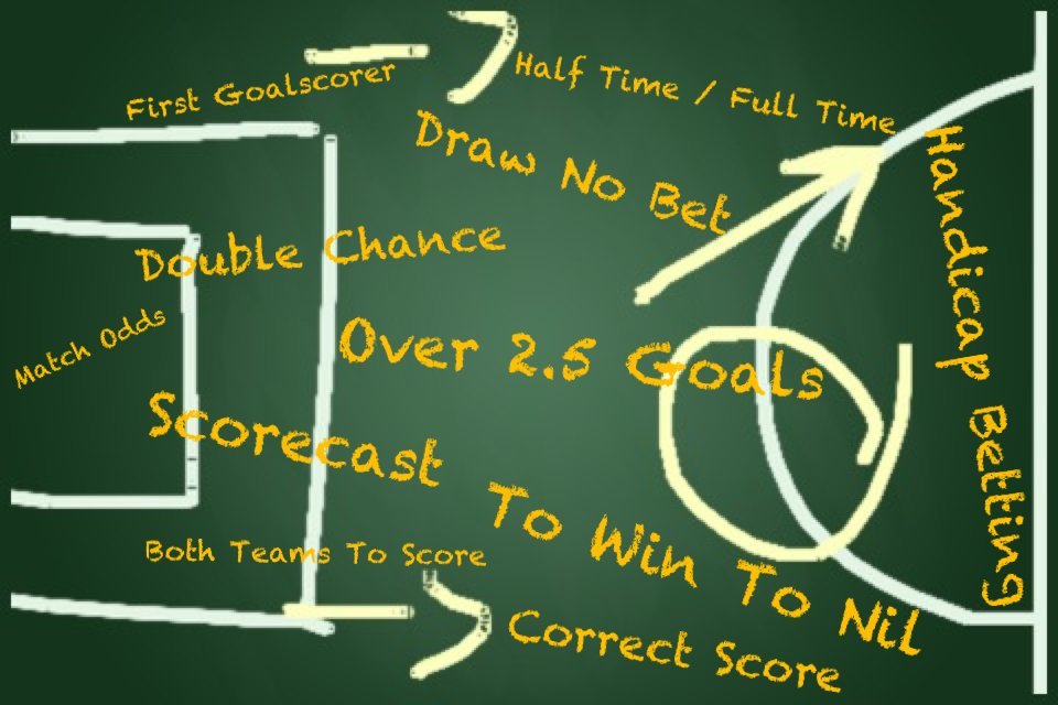 Football Betting Guide