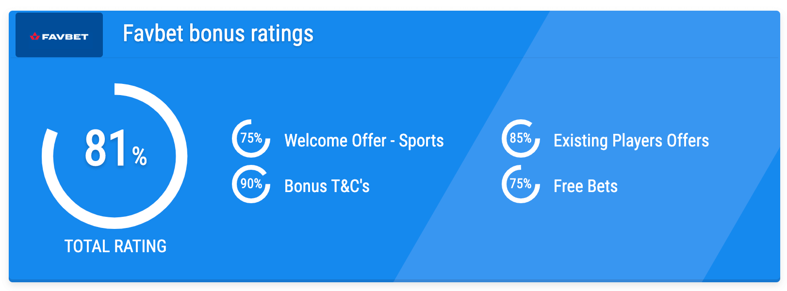 favbet bonus rating